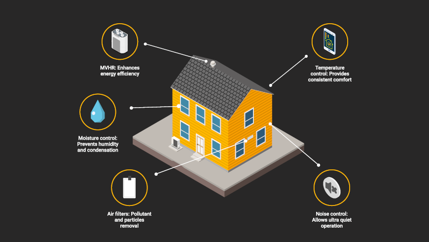 benefits-advanced-ventilation-solutions