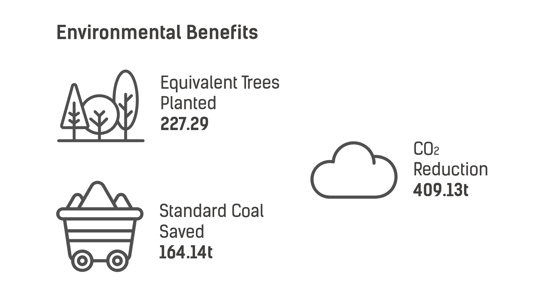 environmental-benefits-equivalent-graphic