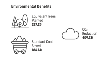 environmental-benefits-equivalent-graphic