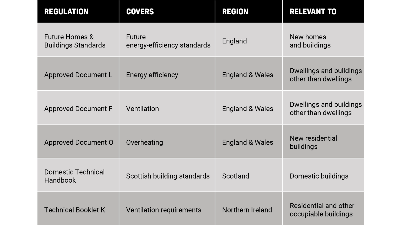 regulations-guide-for-projects-table